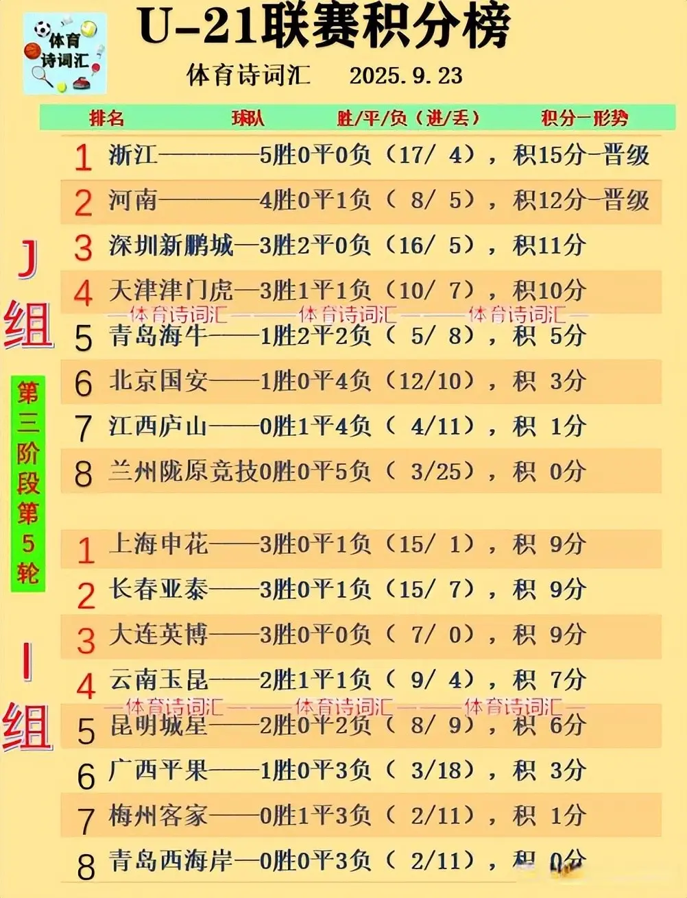 有七轮比赛 有七轮比赛