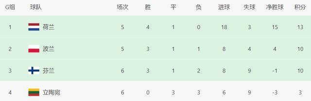 最终, 兰排出了, 继续狂飙 最终, 兰排出了, 继续狂飙